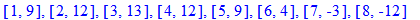 [1, 9], [2, 12], [3, 13], [4, 12], [5, 9], [6, 4], [7, -3], [8, -12]