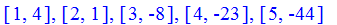 [1, 4], [2, 1], [3, -8], [4, -23], [5, -44]